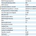 Kunstlicht Harfe am Glas Spot EXIF