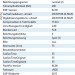 Nachtkerzenbluete Spot EXIF