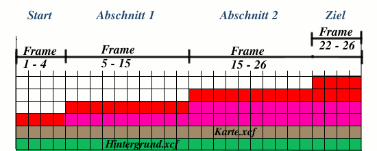 animationsplan.gif